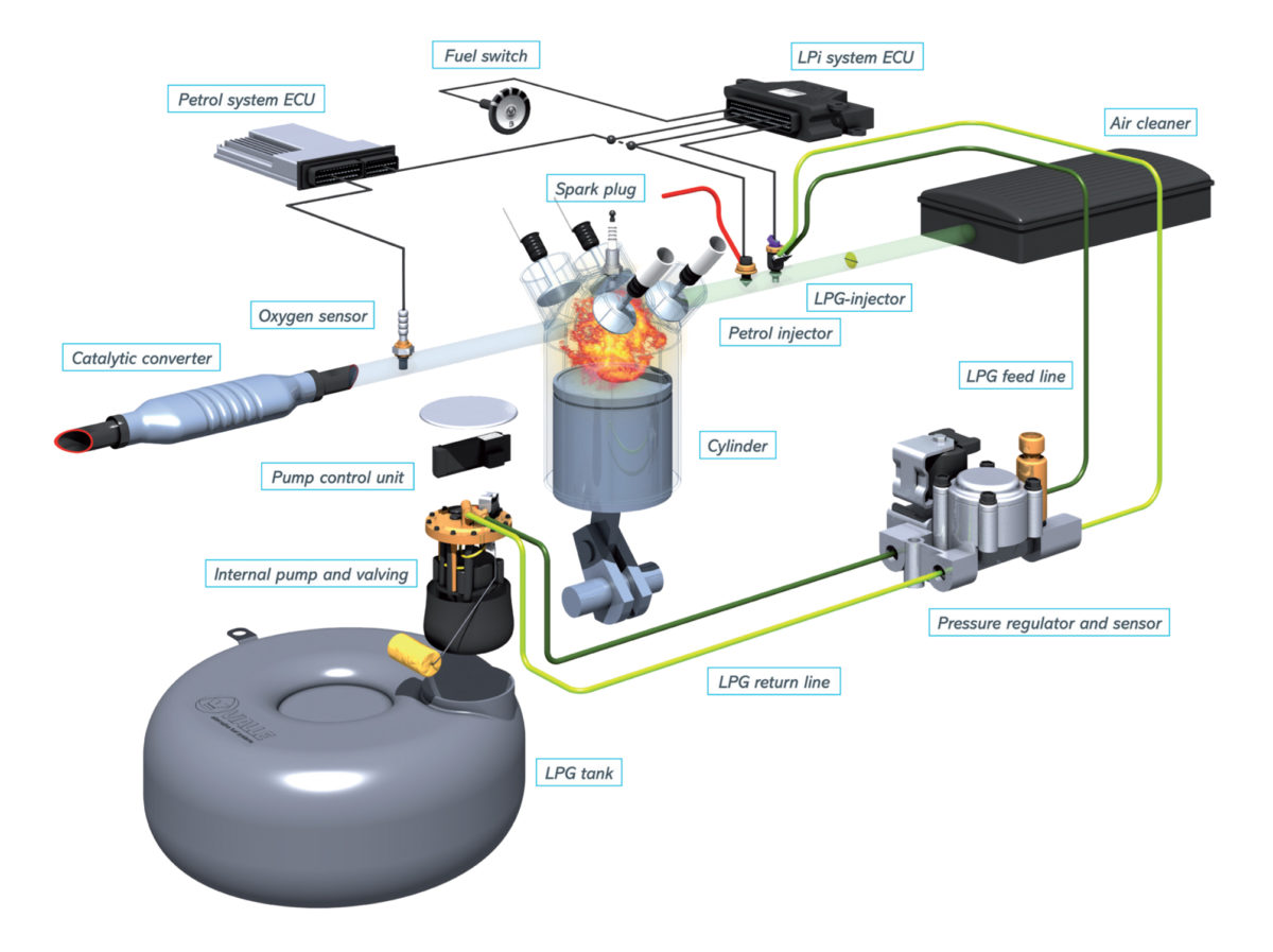 Water Treatment Basics